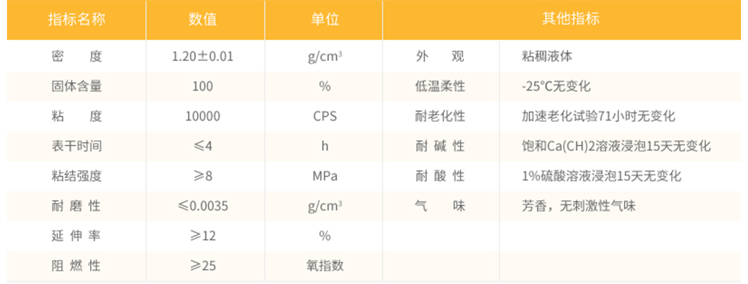 膠粘石地坪相關(guān)參數