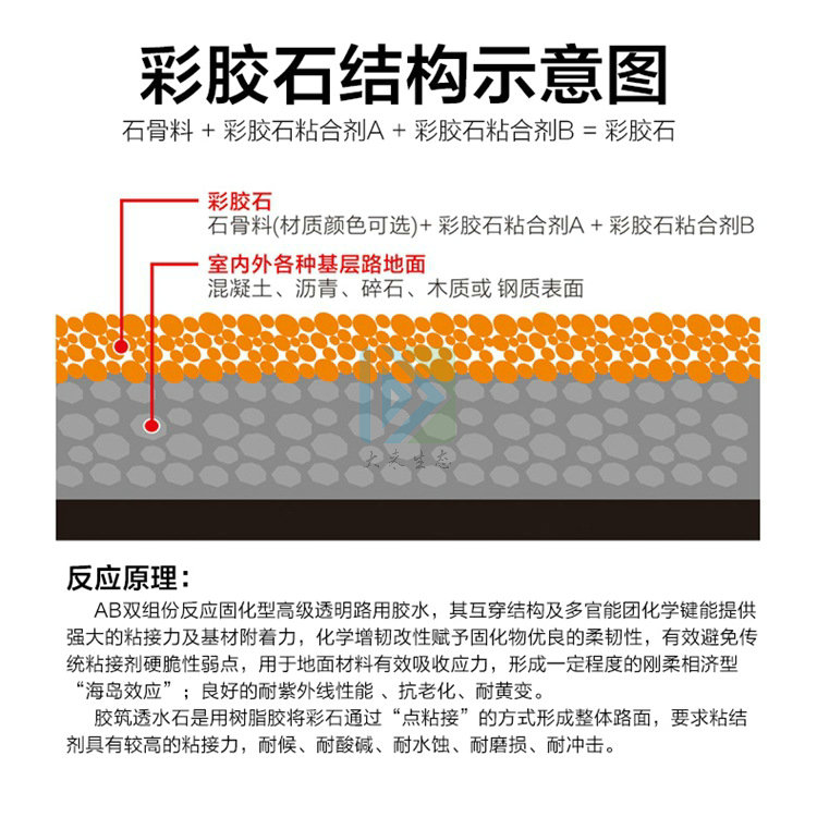 膠粘石透水路面的優(yōu)勢及與透水石的區別